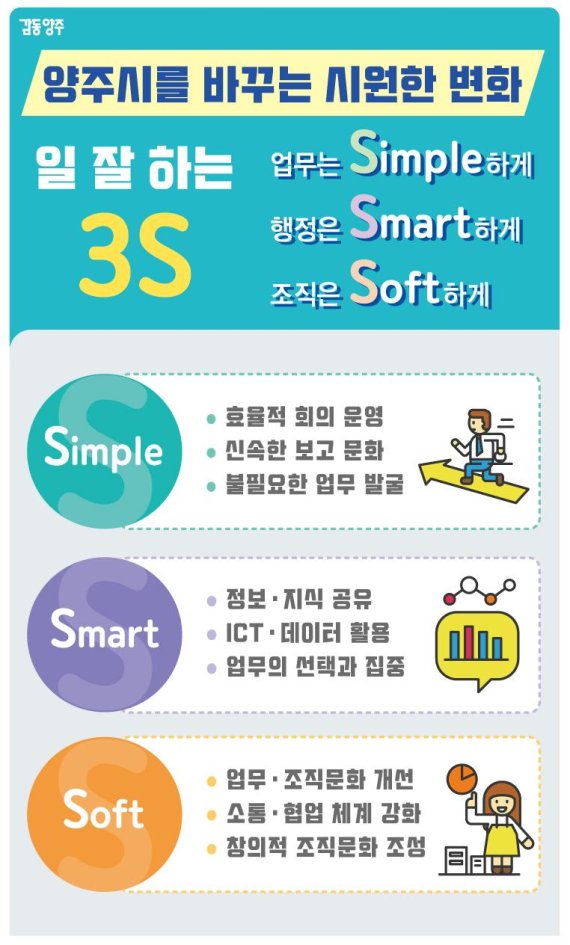 3S프로젝트 이미지