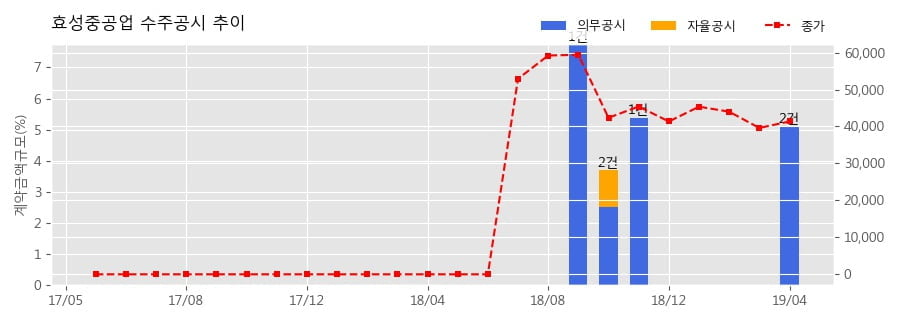 주식회사에스엠코퍼레이션 이미지