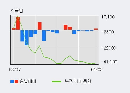 (주) 한화갤러리아 타임월드 이미지