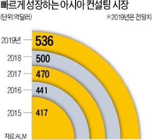 미래컨설팅 이미지