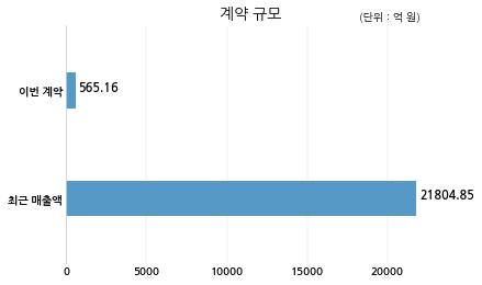주식회사에스엠코퍼레이션 이미지