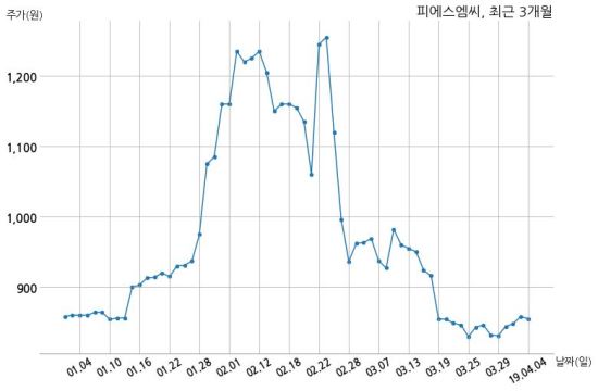 주식회사 피에스엠씨 이미지