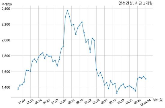 장이건설 주식회사 이미지