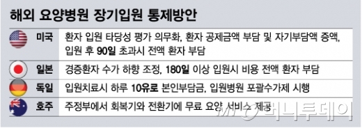 선진요양병원 이미지