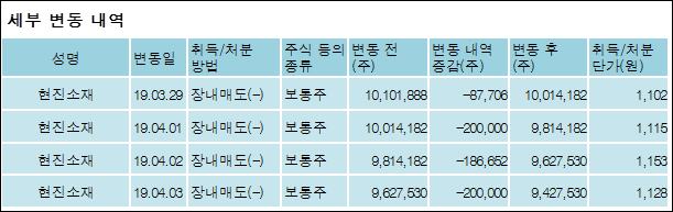 현진소재 주식회사 이미지