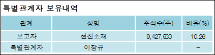 현진소재 주식회사 이미지