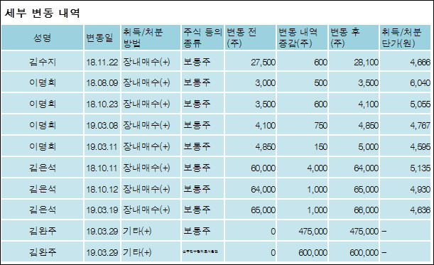 대화제약(주) 이미지