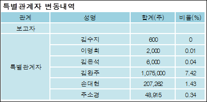대화제약(주) 이미지