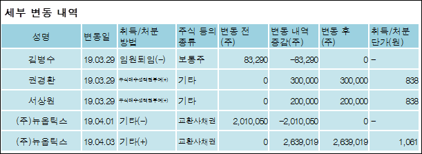 우리이앤엘(주) 이미지
