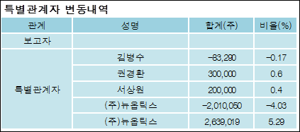 우리이앤엘(주) 이미지