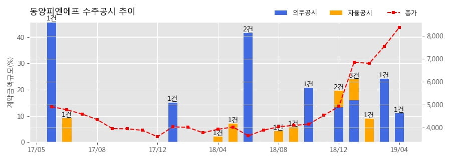한국피엔에프 이미지