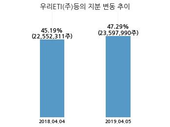 우리이앤엘(주) 이미지