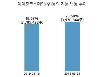 (주)알에프텍 이미지