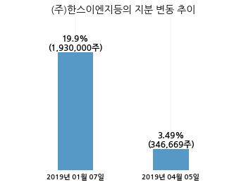 화신테크주 이미지