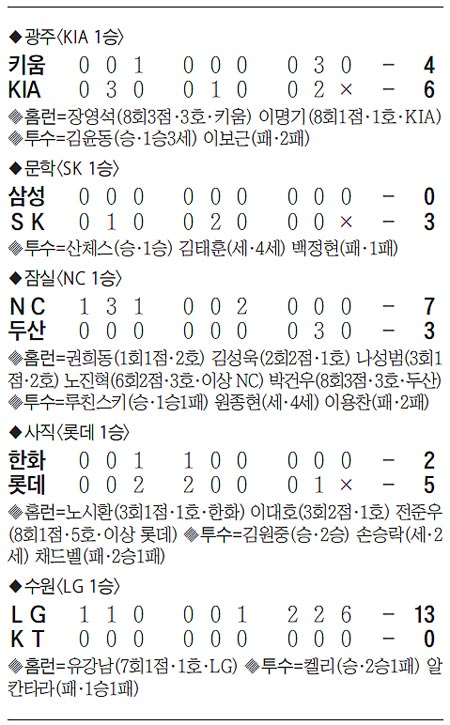 인사나들이 이미지