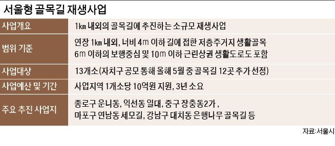 골목길식당 이미지