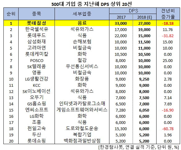 칠성석유 이미지
