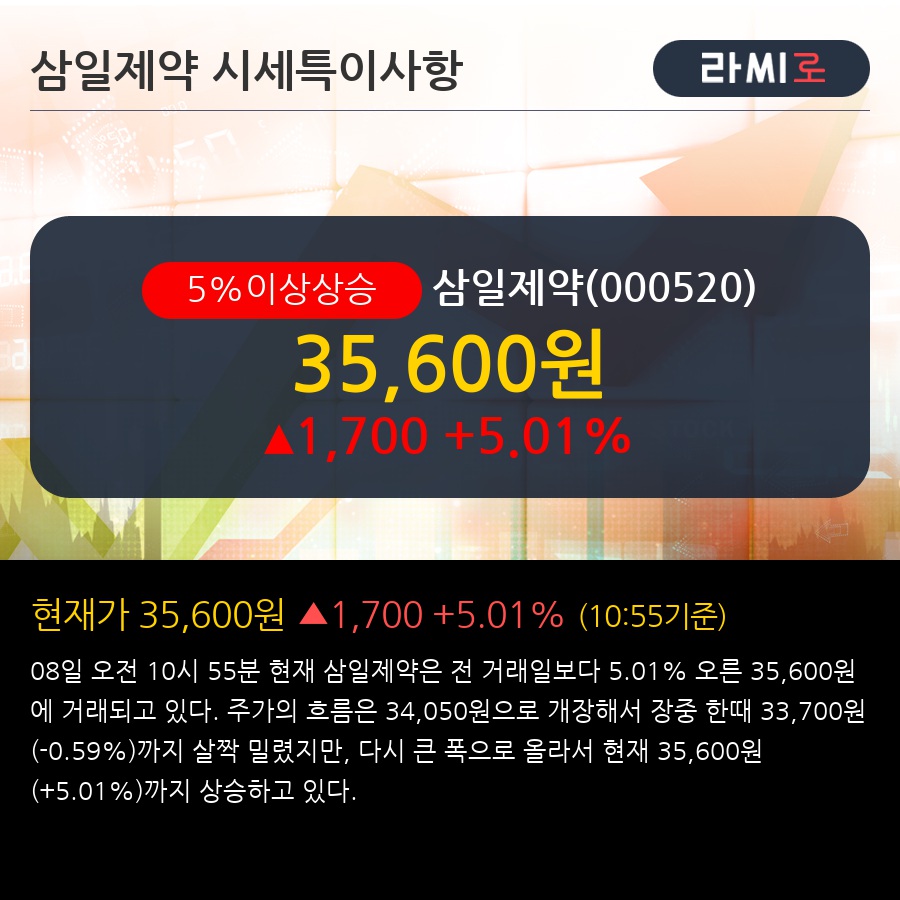 삼일제약(주) 이미지