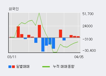 삼일제약(주) 이미지