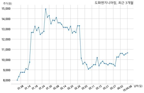 대림엔지니어링 이미지