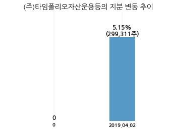 메디파트너(주) 이미지