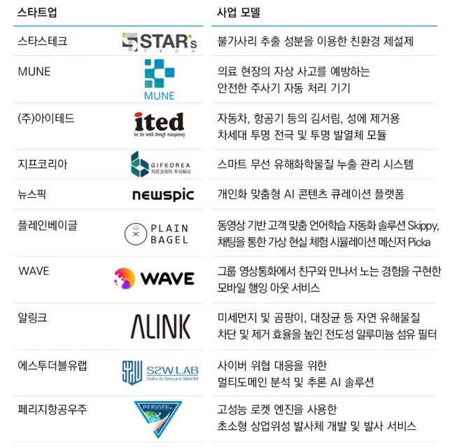 블루포인트 이미지