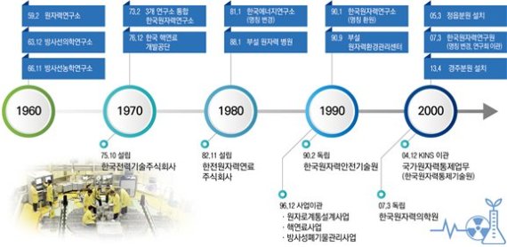 한국원자력연구원 이미지