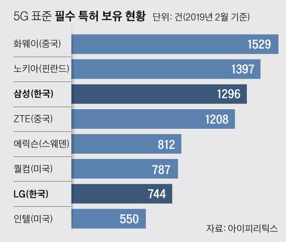 그래픽=박경민 기자 minn@joongang.co.kr