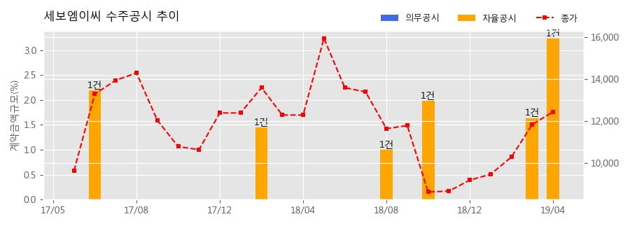 대림엠이씨주 이미지
