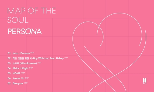 Big Hit Entertainment, a subsidiary company, released a new track list on its official fan cafe and social network service account on the 9th.Map City of London the Sol: Persona is the first new series to connect the Love Yourself (LOVE YOURSELF) series, which has been unfolding for the past two and a half years.The album includes the title song Poetry for Small Things (Boy With Luv), So Space (Mikrokosmos), Make It Right (Make It Right), Home (HOME), Jamais Vu (Jamais Vu) which was first introduced through the video of the leader RMs solo and comeback trailer. ), and a total of seven Tracks, including Dionysus (Dionysus).It is the equivalent of a regular album.In particular, the title song Poetry for Small Things is featured by the United States of America pop star Halsey.Halsey, who appeared in 2015, is a singer-songwriter who swept the Billboards top two years after his debut, and has been recognized for his popularity by collaborating with Chainsmokers, Justin Bieber and Calvin Harris.The BTS, which comforted the world with the message Love yourself, is the topic that I have brought out this time.The new title Map City of Londoner Sol: Persona is a motif from the introduction book Map of the Soul of Jung, which was easily solved by Dr. Jung psychology expert Dr.As RM agonizes over who I am and who I have been asking for my whole life/maybe that question I will not find the answer for the rest of my life in the first track Intro: Persona, it is noteworthy how the rest of the Tracks will find the answer.The attention to the BTS newsletter is already hot.United States of Americas largest online e-commerce company, Amazon, ranked #1 in the CD and Vinyl category for over a week.As the United States of America Billboards main album chart Billboards 200 was recorded in May last year with Love Your Self and Love Your Self, we are expecting to occupy the Billboards chart this year.Furthermore, they were nominated for the Top Duo/group and Top Social Artist category at the United States of Americas Billboards Music Awards 2019, which will be held on May 1.BTS will release the new album World at the same time on the 12th and will show its comeback stage at the United States of America NBC comedy show Saturday Night Live (SNL).Starting with United States of America Los Angeles on May 4-5, we will host the Love Yourself: Speak Yourself (LOVE YOURSELF: SPEAK YOURSELF) Stadium Tour in eight regions of Sao Paulo, London, France, Paris, Osaka and Shizuoka World in Brazil, starting with Chicago and New Jersey.