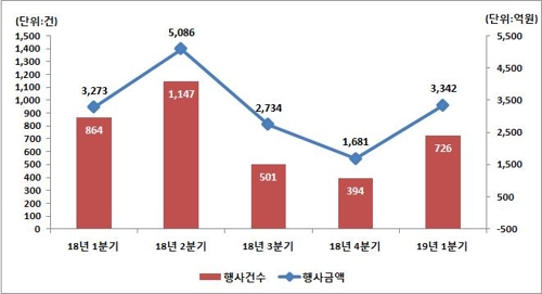 권리상회 이미지