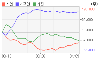 비앤에이 이미지