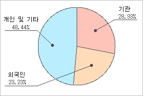 비앤에이 이미지