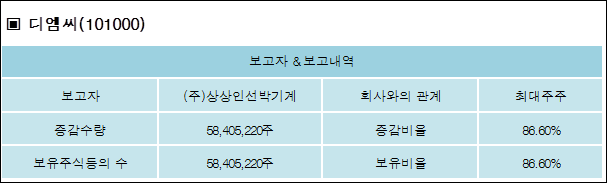 디엠씨(주) 이미지