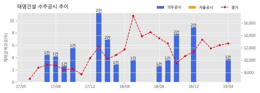 원에코주식회사 이미지