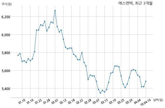 에스엔텍 이미지