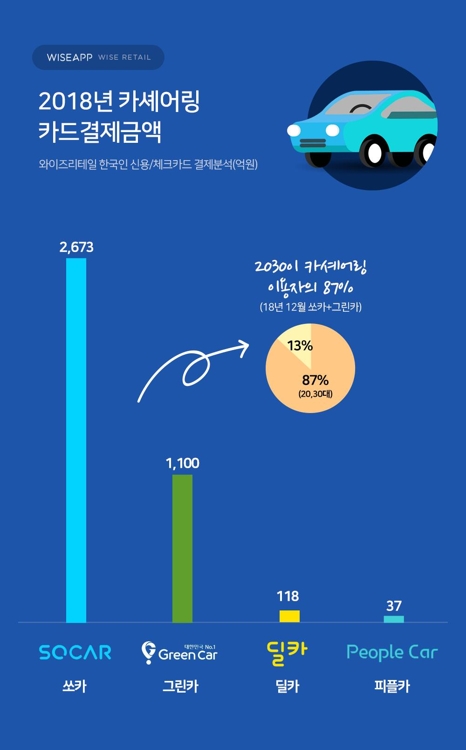 와이즈 이미지
