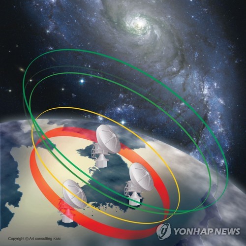 한국우주전파관측망 개념도 [한국천문연구원 제공]