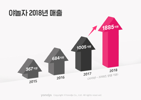 야놀자 이미지