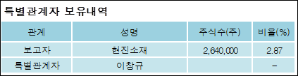 현진소재 주식회사 이미지