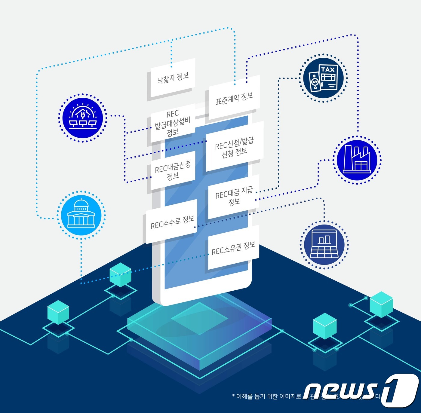 남부발전, 신재생에너지 거래시스템에 블록체인 도입
