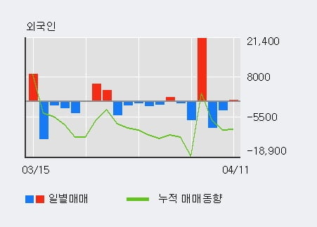 (주) 한화갤러리아 타임월드 이미지