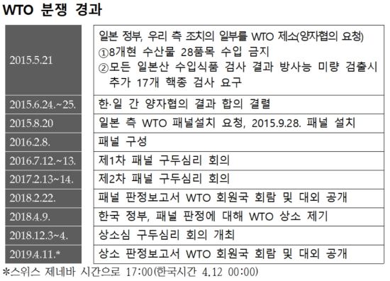 <자료 : 국무조정실 고용식품의약정책관실>