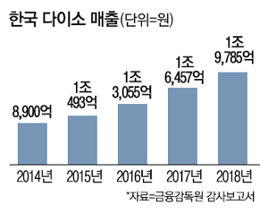 난다 이미지