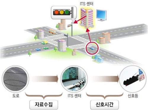 지능형교통시스템(ITS) VMS 이미지