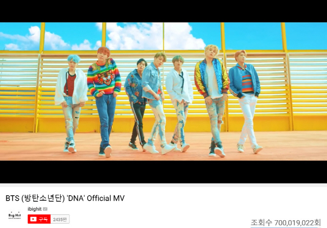 BTSs LOVE YOURSELF Her title song DNA music video exceeded 700 million YouTube views at 3:23 am today (15th).Earlier, at around 2:04 p.m. on the 14th, the music video FAKE LOVE, the title song of LOVE YOURSELF, achieved 500 million YouTube views.DNA is the first music video in Korea group to achieve 600 million views. It visually expresses the lyrics of DNA, which is fatefully entangled from the beginning through virtual reality drawn in intense color and scenes that seem to cross space.Since its release in September 2017, DNA has been on the Billboards main chart Hot 100 for four consecutive weeks and received Gold Digital Single certification from the United States of America Record Industry Association in February last year.In addition, the FAKE LOVE music video expresses the emotions of the dark farewell that we face after realizing false love, and the intense performance and sophisticated visual beauty of BTS unfolding through colorful sets make it impossible to keep an eye on it.FAKE LOVE has ranked 10th on the United States of America Billboards main chart Hot 100, setting the Korean group record.On the other hand, BTS announced its successful comeback on the 13th (local time) at the United States of America NBCs SNL, finishing the worlds first new song stage.hyeon-taek Park