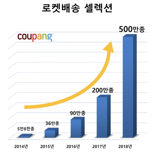 쿠팡 이미지