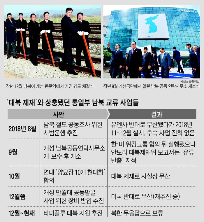 통일 교재에서 독일통일 사례까지 뺐다