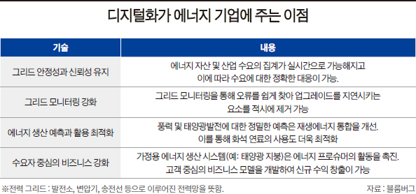 한창충전소 이미지