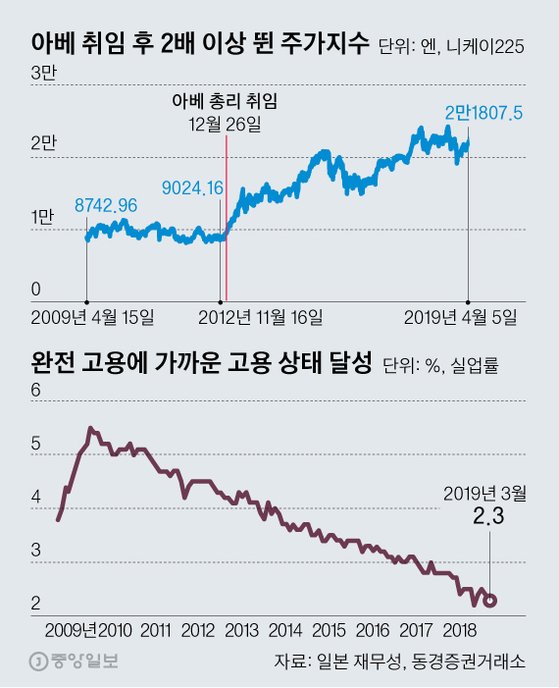 [그래픽=김영옥 기자 yesok@joongang.co.kr]